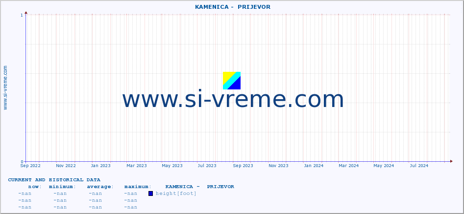  ::  KAMENICA -  PRIJEVOR :: height |  |  :: last two years / one day.