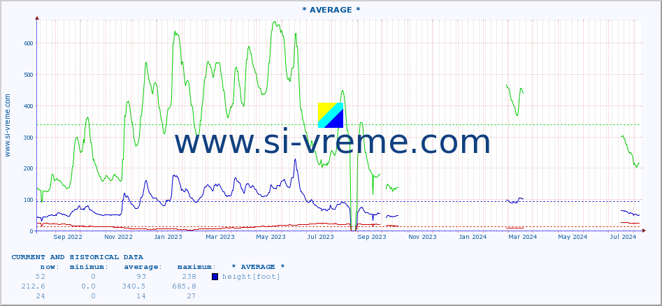  ::  MORAVICA -  ARILJE :: height |  |  :: last two years / one day.