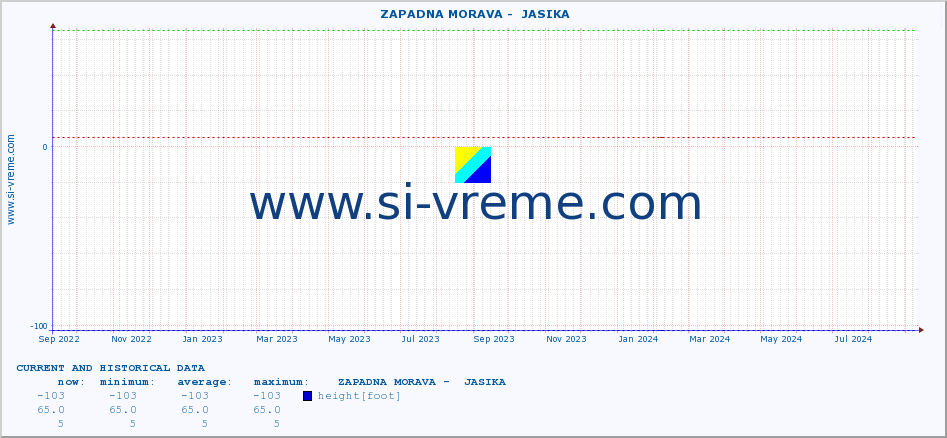  ::  ZAPADNA MORAVA -  JASIKA :: height |  |  :: last two years / one day.