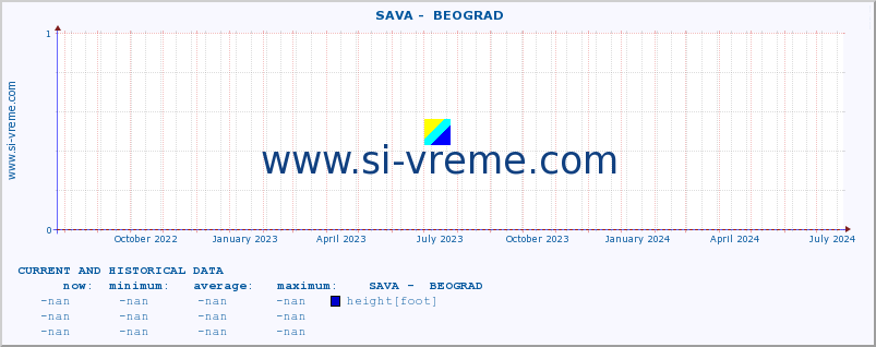  ::  SAVA -  BEOGRAD :: height |  |  :: last two years / one day.