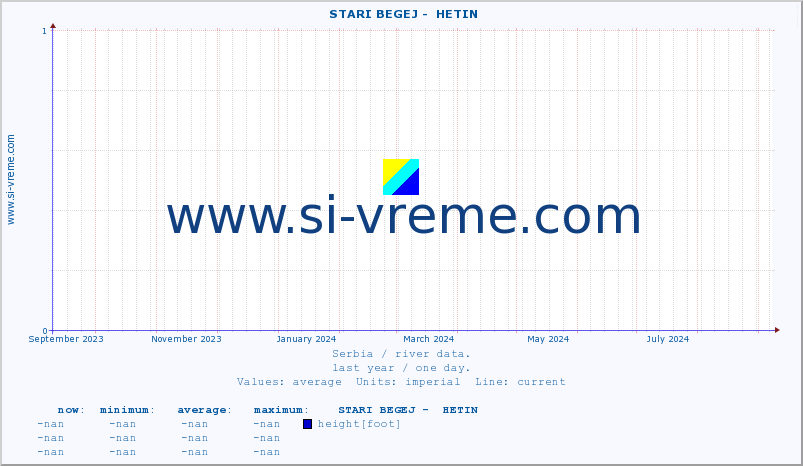  ::  STARI BEGEJ -  HETIN :: height |  |  :: last year / one day.