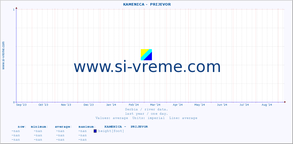  ::  KAMENICA -  PRIJEVOR :: height |  |  :: last year / one day.