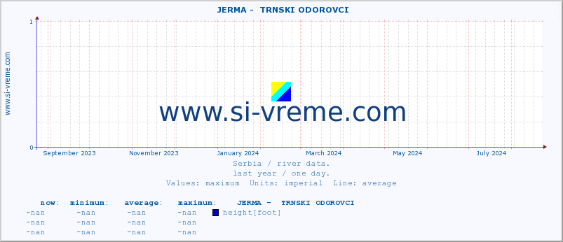  ::  JERMA -  TRNSKI ODOROVCI :: height |  |  :: last year / one day.