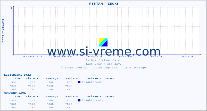  ::  PEŠTAN -  ZEOKE :: height |  |  :: last year / one day.