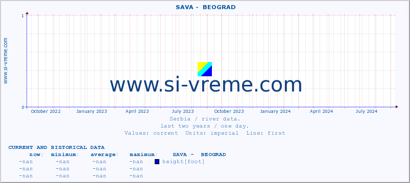  ::  SAVA -  BEOGRAD :: height |  |  :: last two years / one day.