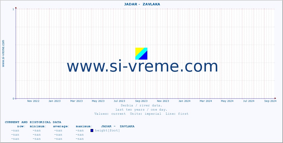  ::  JADAR -  ZAVLAKA :: height |  |  :: last two years / one day.