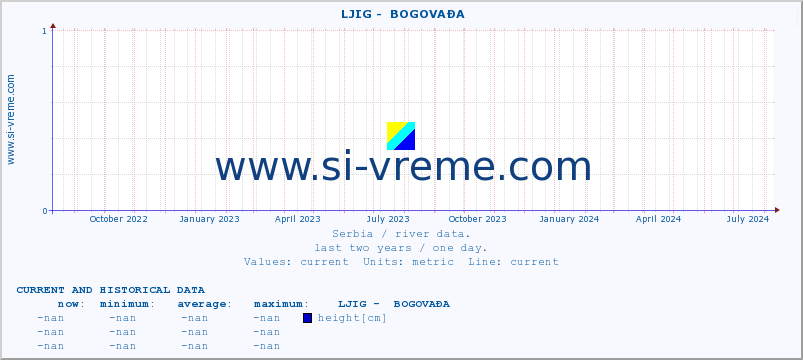  ::  LJIG -  BOGOVAĐA :: height |  |  :: last two years / one day.