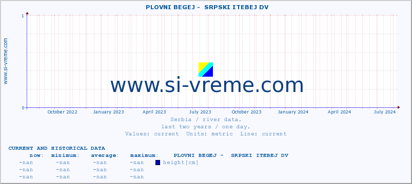  ::  PLOVNI BEGEJ -  SRPSKI ITEBEJ DV :: height |  |  :: last two years / one day.