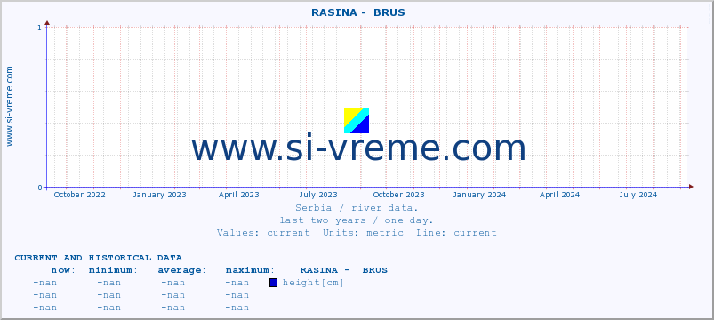  ::  RASINA -  BRUS :: height |  |  :: last two years / one day.