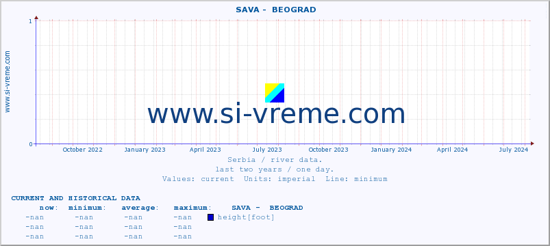  ::  SAVA -  BEOGRAD :: height |  |  :: last two years / one day.