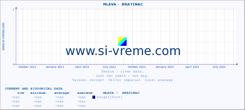  ::  MLAVA -  BRATINAC :: height |  |  :: last two years / one day.