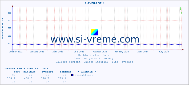  ::  NERA -  VRAČEV GAJ :: height |  |  :: last two years / one day.