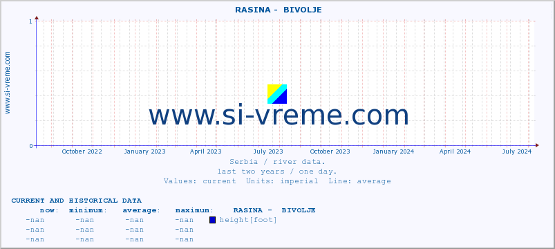  ::  RASINA -  BIVOLJE :: height |  |  :: last two years / one day.