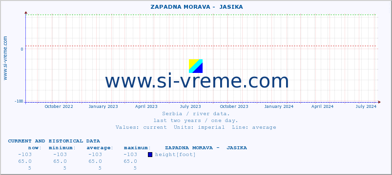  ::  ZAPADNA MORAVA -  JASIKA :: height |  |  :: last two years / one day.