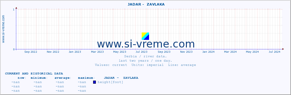  ::  JADAR -  ZAVLAKA :: height |  |  :: last two years / one day.