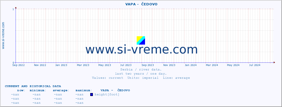  ::  VAPA -  ČEDOVO :: height |  |  :: last two years / one day.