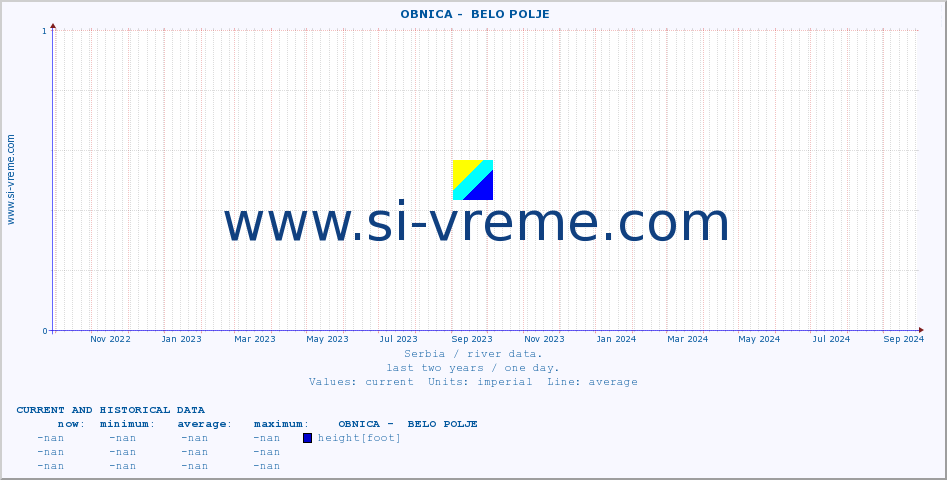  ::  OBNICA -  BELO POLJE :: height |  |  :: last two years / one day.