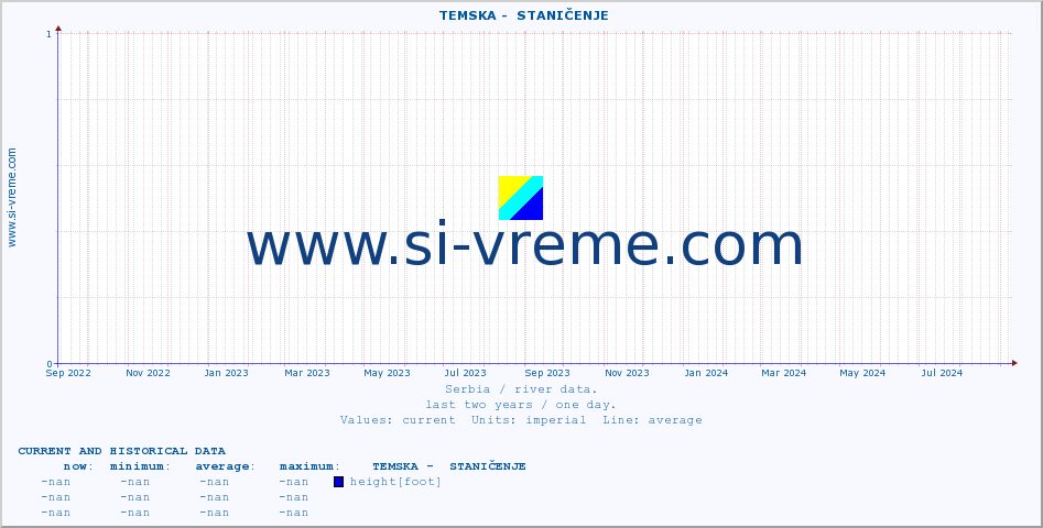  ::  TEMSKA -  STANIČENJE :: height |  |  :: last two years / one day.