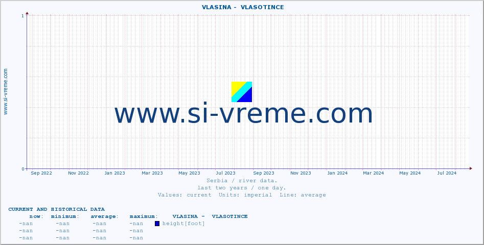  ::  VLASINA -  VLASOTINCE :: height |  |  :: last two years / one day.