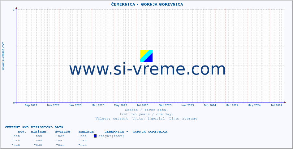  ::  ČEMERNICA -  GORNJA GOREVNICA :: height |  |  :: last two years / one day.