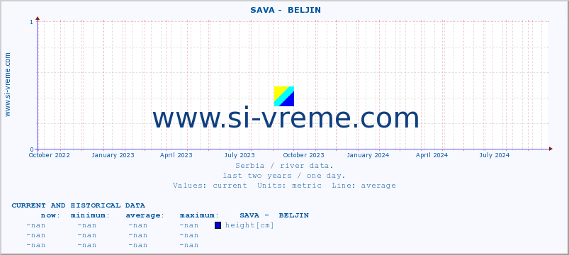  ::  SAVA -  BELJIN :: height |  |  :: last two years / one day.