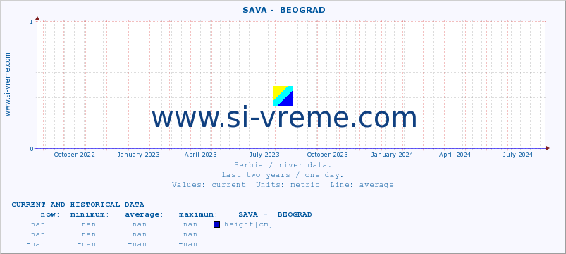  ::  SAVA -  BEOGRAD :: height |  |  :: last two years / one day.