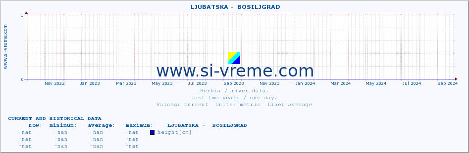  ::  LJUBATSKA -  BOSILJGRAD :: height |  |  :: last two years / one day.