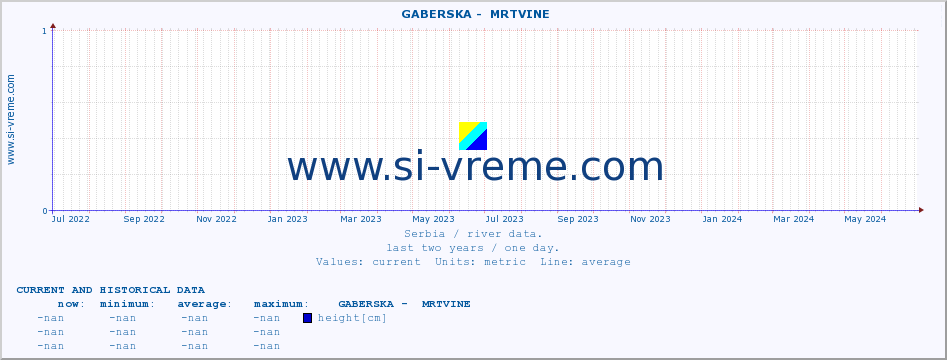  ::  GABERSKA -  MRTVINE :: height |  |  :: last two years / one day.