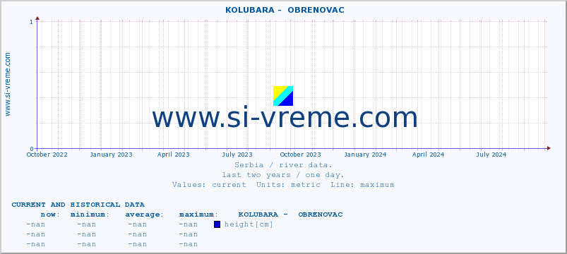  ::  KOLUBARA -  OBRENOVAC :: height |  |  :: last two years / one day.