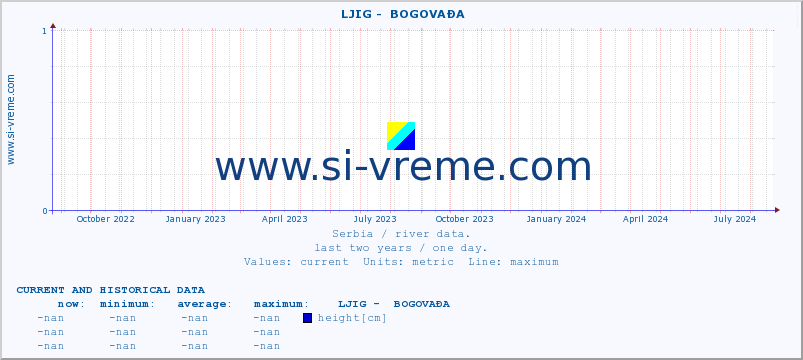  ::  LJIG -  BOGOVAĐA :: height |  |  :: last two years / one day.