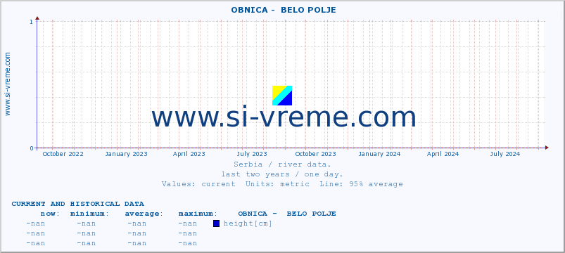  ::  OBNICA -  BELO POLJE :: height |  |  :: last two years / one day.