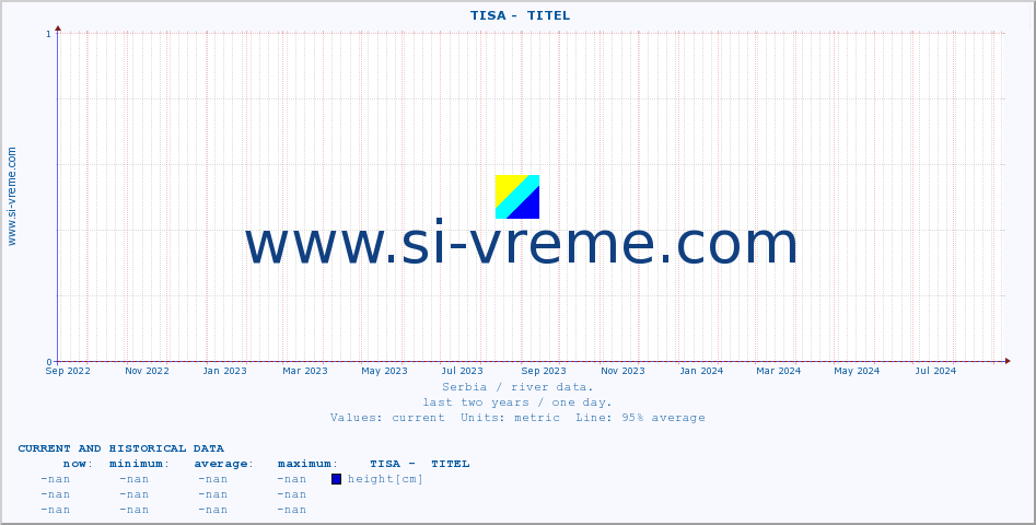  ::  TISA -  TITEL :: height |  |  :: last two years / one day.