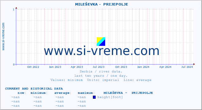  ::  MILEŠEVKA -  PRIJEPOLJE :: height |  |  :: last two years / one day.