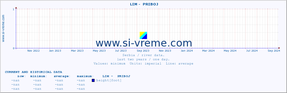  ::  LIM -  PRIBOJ :: height |  |  :: last two years / one day.