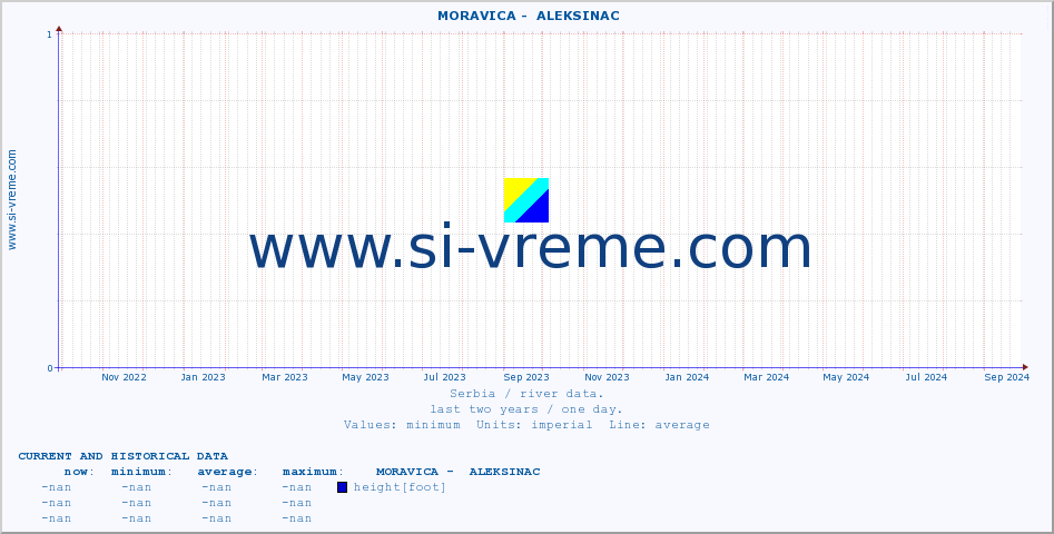  ::  MORAVICA -  ALEKSINAC :: height |  |  :: last two years / one day.