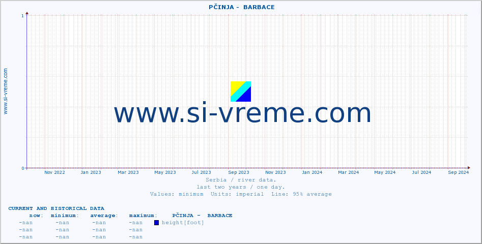  ::  PČINJA -  BARBACE :: height |  |  :: last two years / one day.