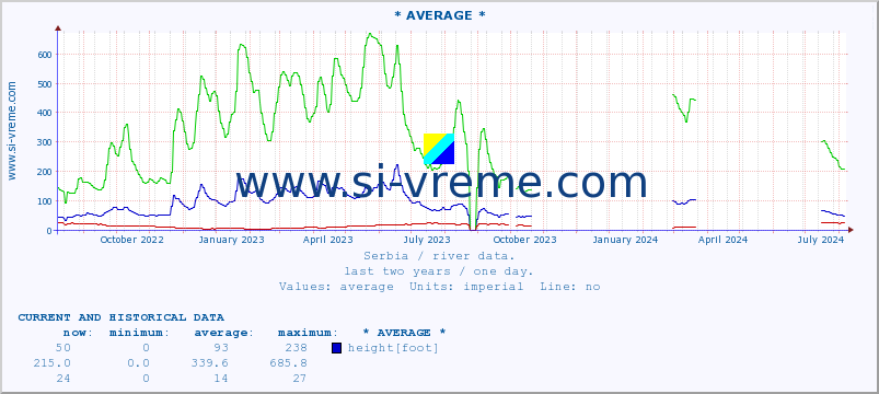  ::  NERA -  VRAČEV GAJ :: height |  |  :: last two years / one day.