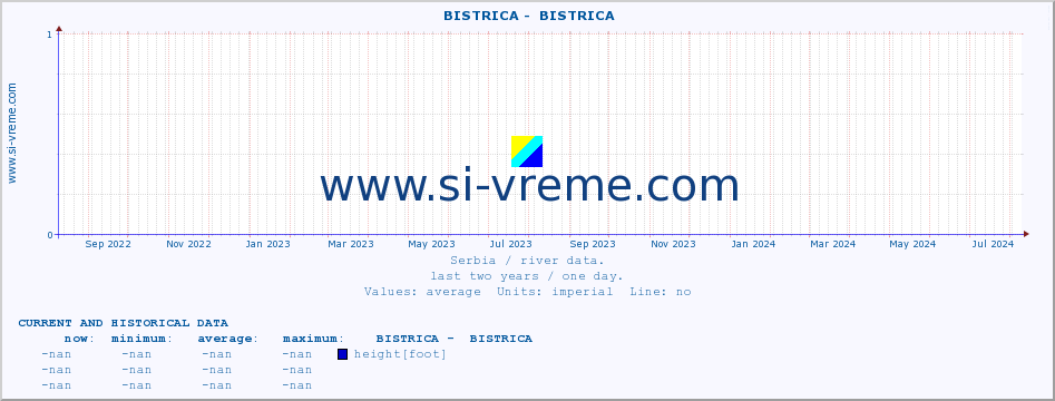  ::  BISTRICA -  BISTRICA :: height |  |  :: last two years / one day.