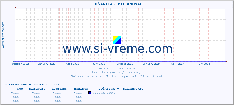  ::  JOŠANICA -  BILJANOVAC :: height |  |  :: last two years / one day.