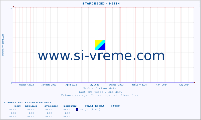  ::  STARI BEGEJ -  HETIN :: height |  |  :: last two years / one day.