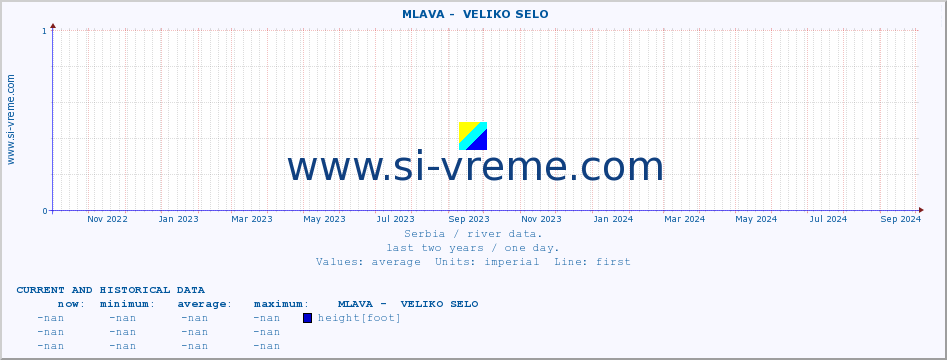  ::  MLAVA -  VELIKO SELO :: height |  |  :: last two years / one day.