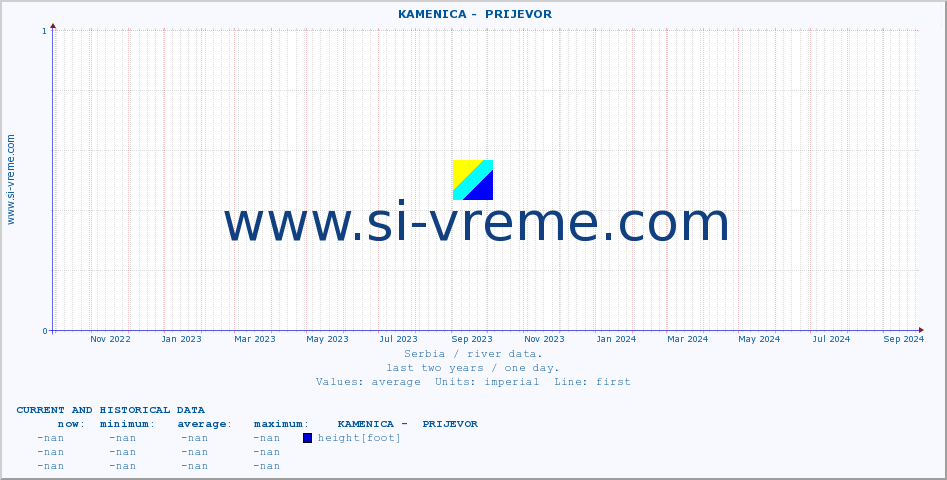  ::  KAMENICA -  PRIJEVOR :: height |  |  :: last two years / one day.