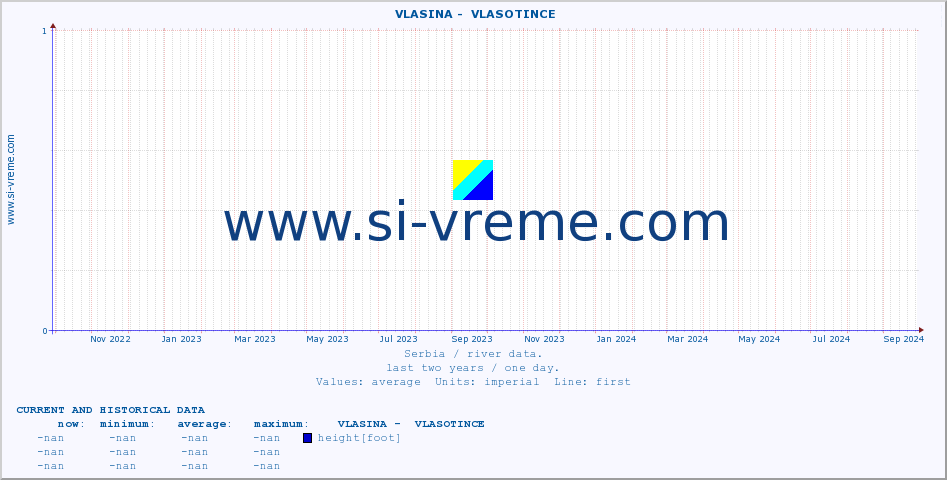  ::  VLASINA -  VLASOTINCE :: height |  |  :: last two years / one day.