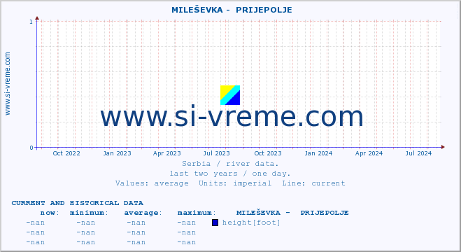  ::  MILEŠEVKA -  PRIJEPOLJE :: height |  |  :: last two years / one day.