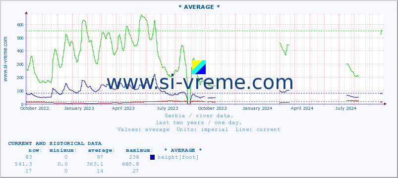  ::  NERA -  VRAČEV GAJ :: height |  |  :: last two years / one day.