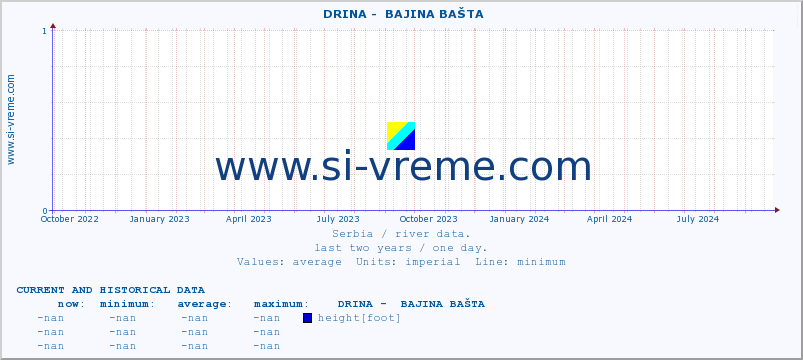  ::  DRINA -  BAJINA BAŠTA :: height |  |  :: last two years / one day.