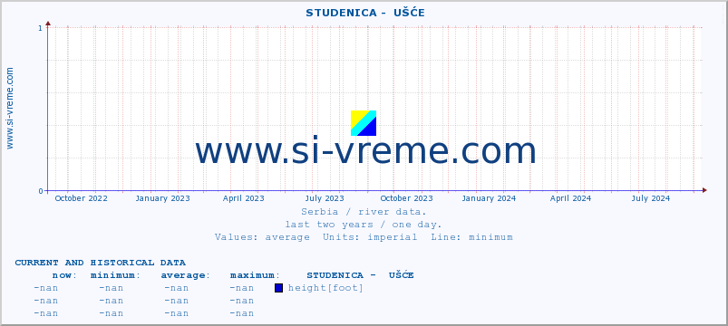  ::  STUDENICA -  UŠĆE :: height |  |  :: last two years / one day.