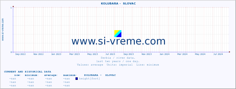  ::  KOLUBARA -  SLOVAC :: height |  |  :: last two years / one day.