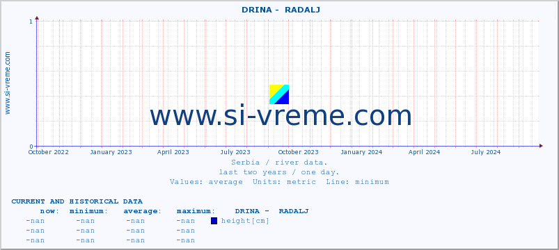  ::  DRINA -  RADALJ :: height |  |  :: last two years / one day.