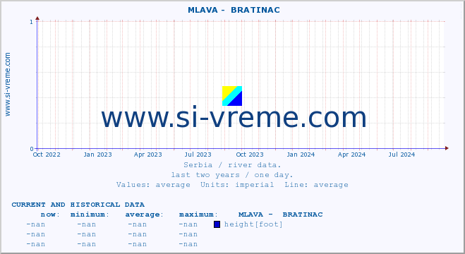  ::  MLAVA -  BRATINAC :: height |  |  :: last two years / one day.